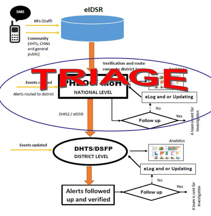 How Uganda contained Ebola outbreak using District Health Information Software 2 1 ebola